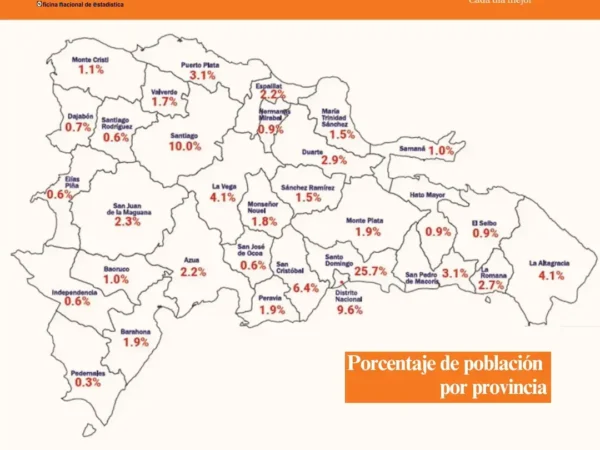 Tras censo dan a conocer las cinco provincias màs pobladas de Repùblica Dominicana