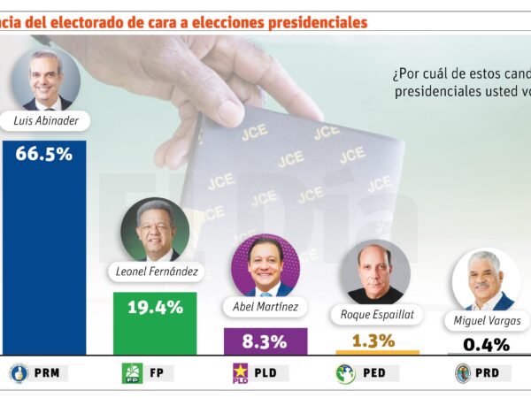 Festival de encuestas matizan recta final de la campaña electoral